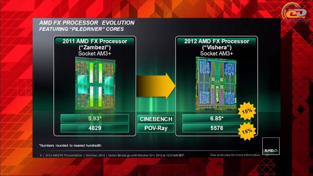 AMD FX-8350