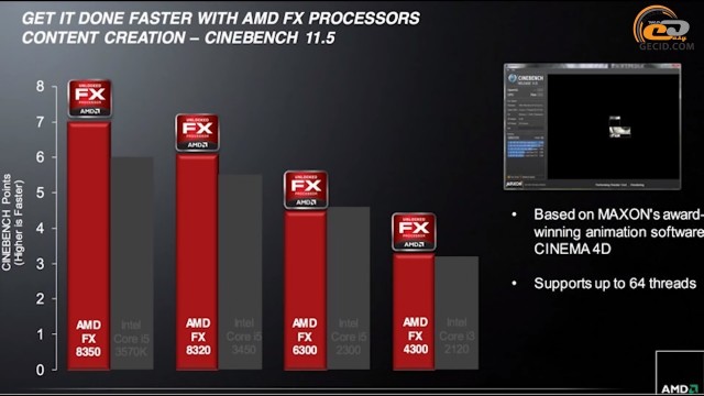 AMD FX-8350