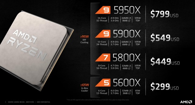 AMD Ryzen 9 5900X