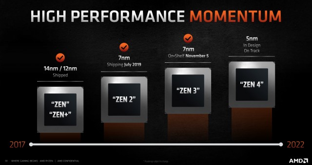 AMD Ryzen 9 5900X