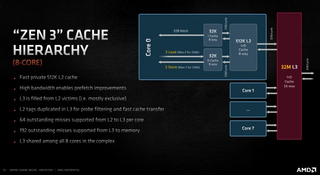 AMD Ryzen 9 5900X