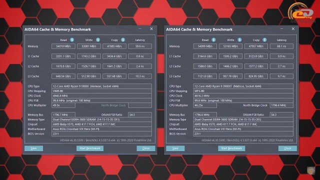 AMD Ryzen 9 5900X