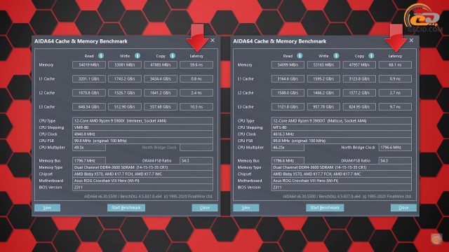 AMD Ryzen 9 5900X