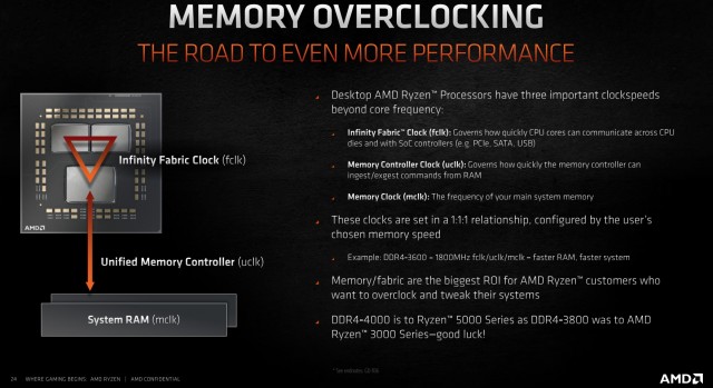 AMD Ryzen 9 5900X