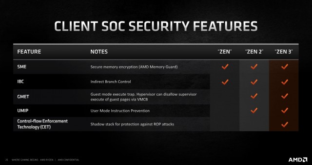 AMD Ryzen 9 5900X