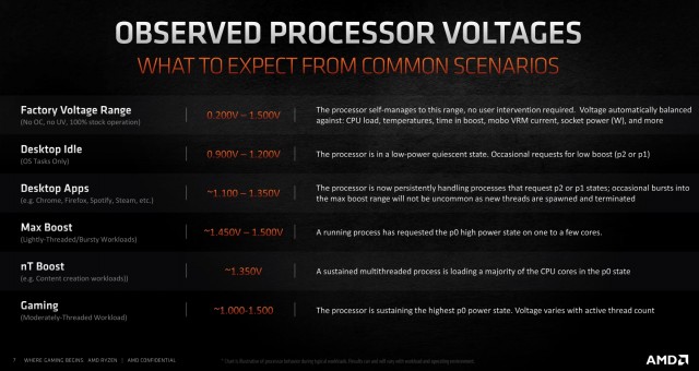 AMD Ryzen 9 5900X