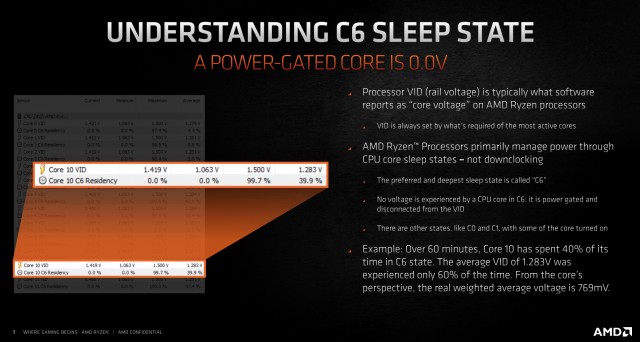 AMD Ryzen 9 5900X