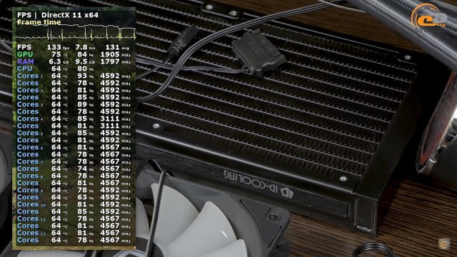 AMD Ryzen 9 5900X