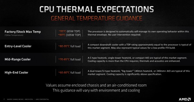 AMD Ryzen 9 5900X
