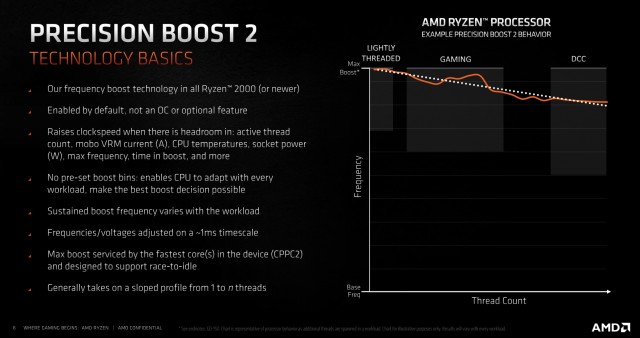 AMD Ryzen 9 5900X