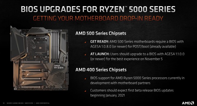 AMD Ryzen 9 5900X