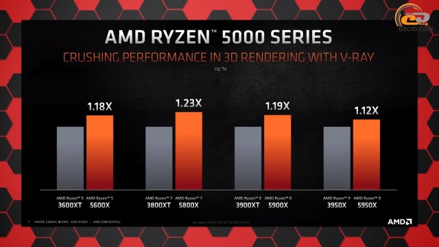 AMD Ryzen 7 5800X