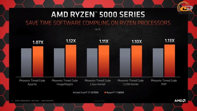 AMD Ryzen 7 5800X