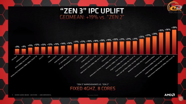 AMD Ryzen 7 5800X
