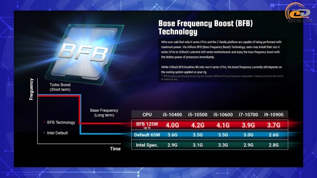 Intel Core i5-10400