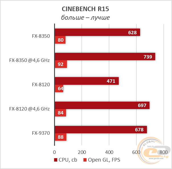 AMD FX-8120