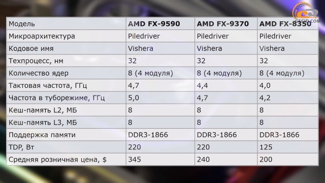 AMD FX-8120