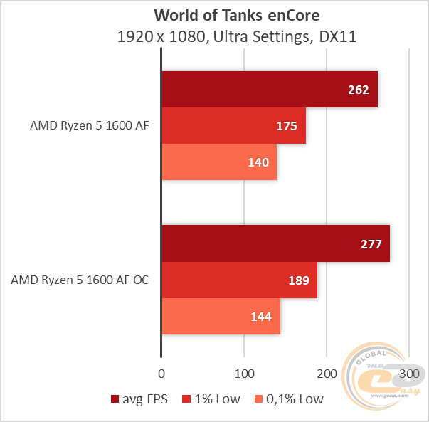 AMD Ryzen 5 1600 AF