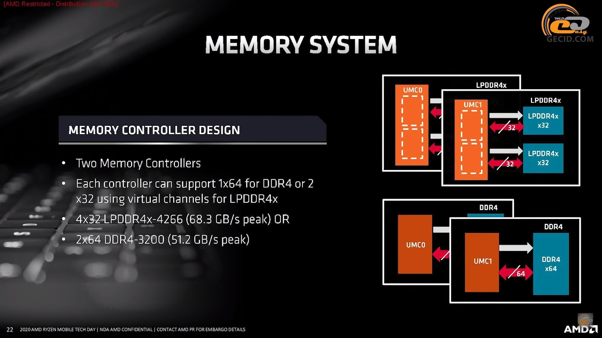 Огляд AMD Ryzen 3 PRO 4350G із дискретною графікою в Full HD: гість з