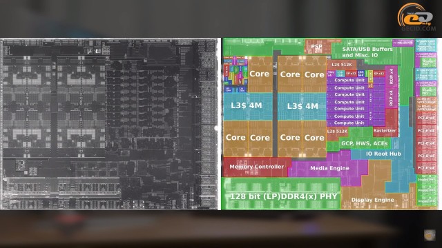 AMD Ryzen 3 PRO 4350G