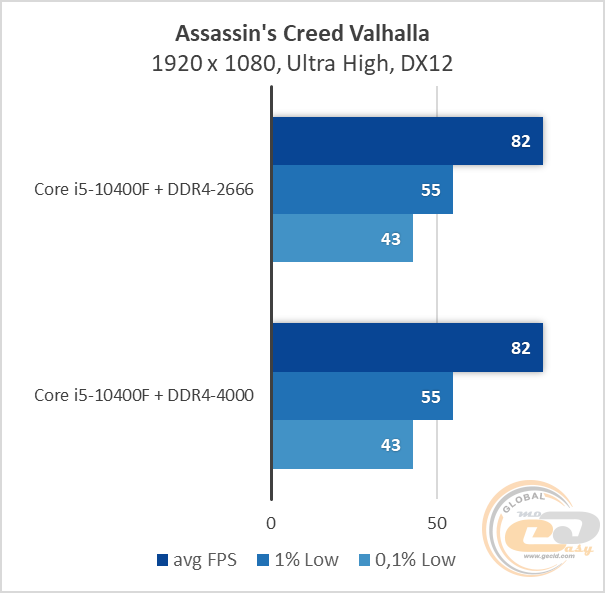 Intel Core i5-10400F