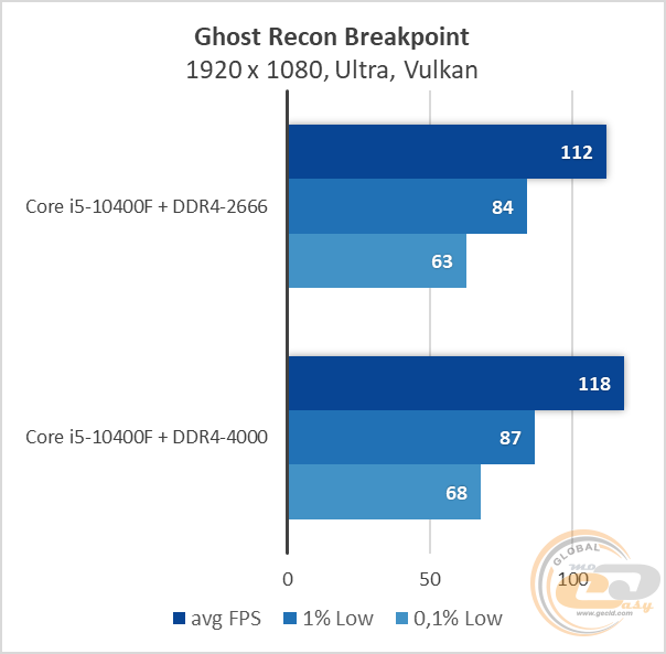 Intel Core i5-10400F
