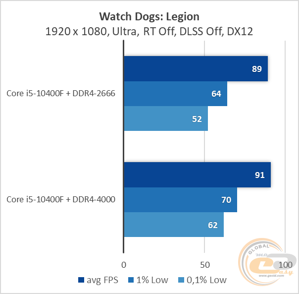 Intel Core i5-10400F