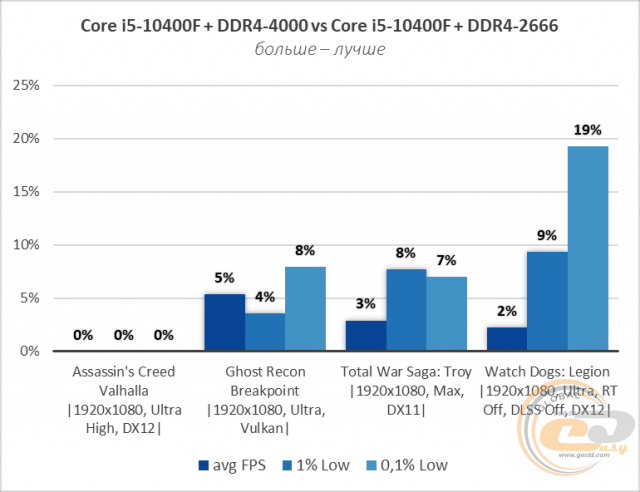 Intel Core i5-10400F