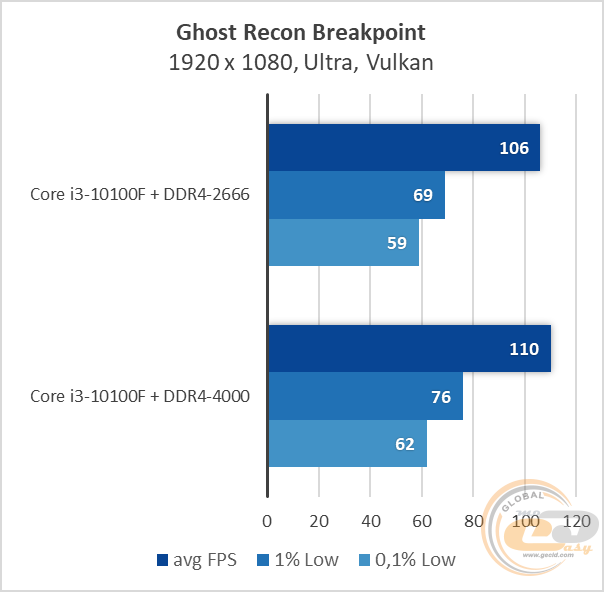 Intel Core i3-10100F