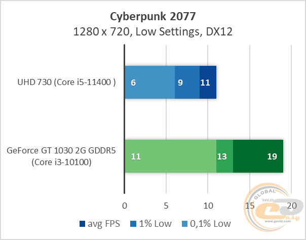 Intel UHD Graphics 730