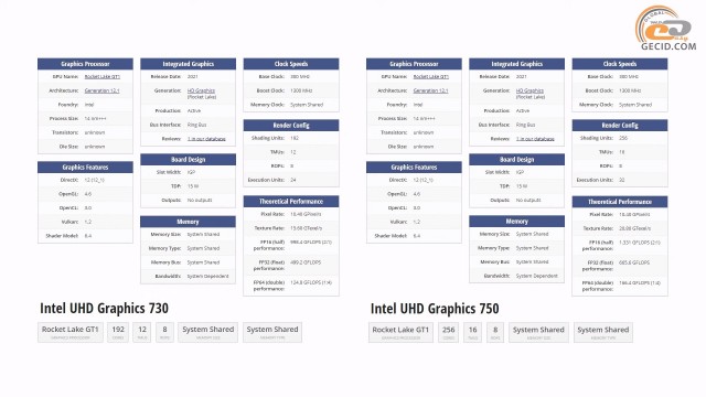 Intel UHD Graphics 730