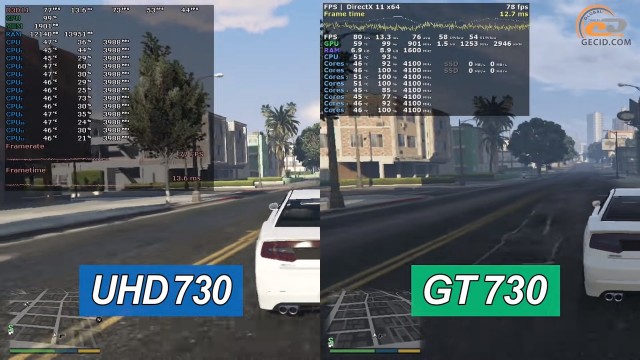 Intel UHD Graphics 730