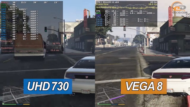 Intel UHD Graphics 730