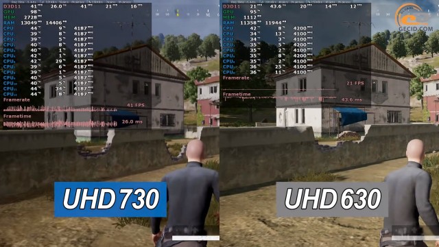 Intel UHD Graphics 730