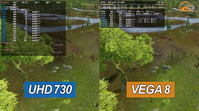 Intel UHD Graphics 730