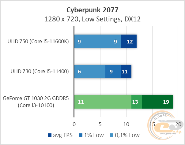Intel UHD Graphics 750