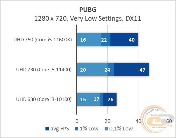Intel UHD Graphics 750