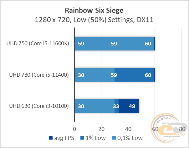 Intel UHD Graphics 750