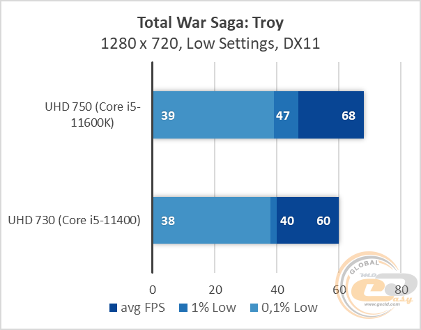 Intel UHD Graphics 750