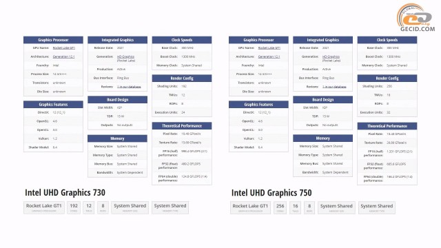 Intel UHD Graphics 750