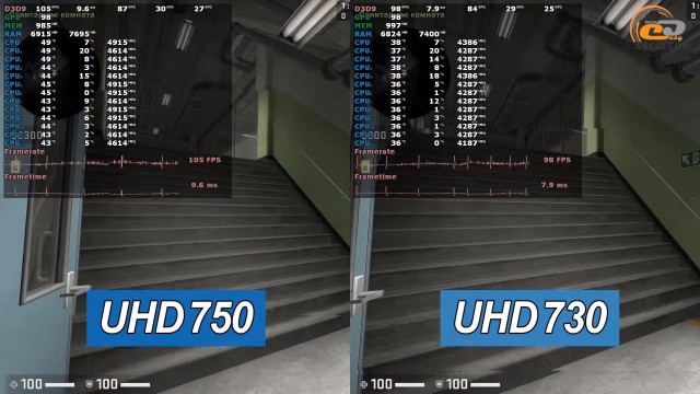 Intel hd graphics 750 с чем сравнить