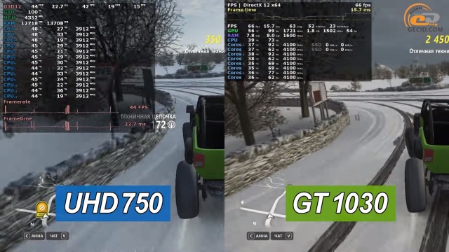 Intel UHD Graphics 750