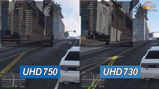 Intel UHD Graphics 750