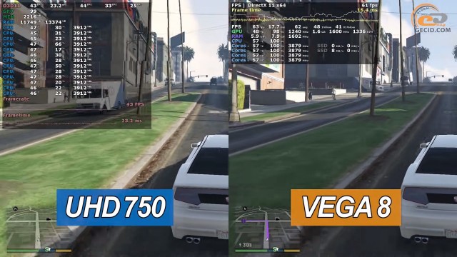 Intel UHD Graphics 750