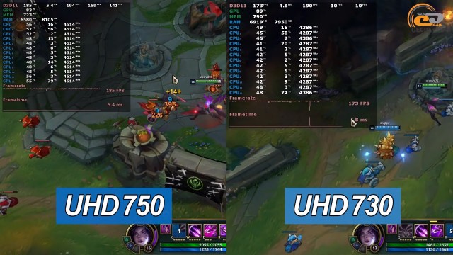 Intel UHD Graphics 750