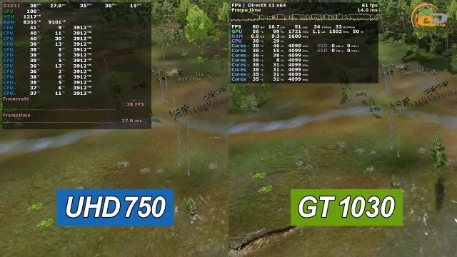 Intel UHD Graphics 750