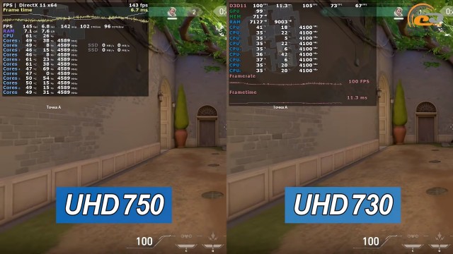 Intel UHD Graphics 750