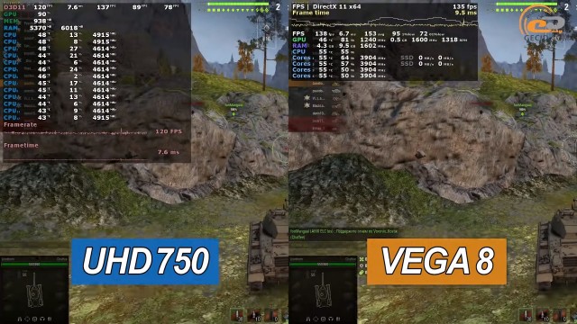 Intel UHD Graphics 750