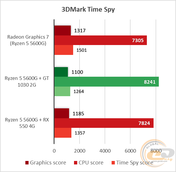 Ryzen 5 5600G