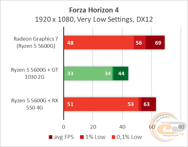 Ryzen 5 5600G